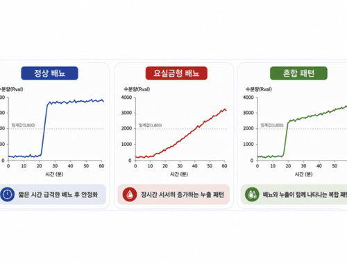 하이제라, 스마트기저귀 데이터 AI 분석