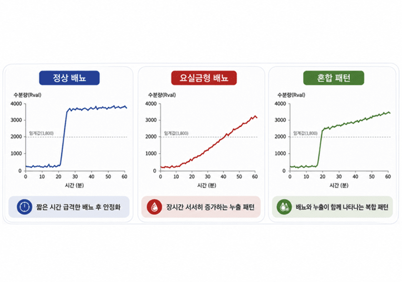 하이제라, 스마트기저귀 데이터 AI 분석